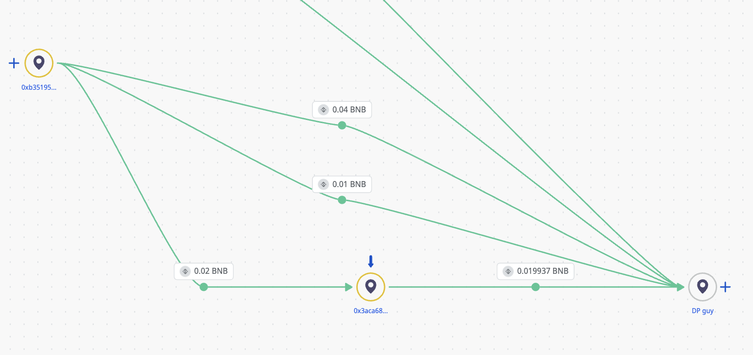Crystal Intelligence Platform showing bridge funding