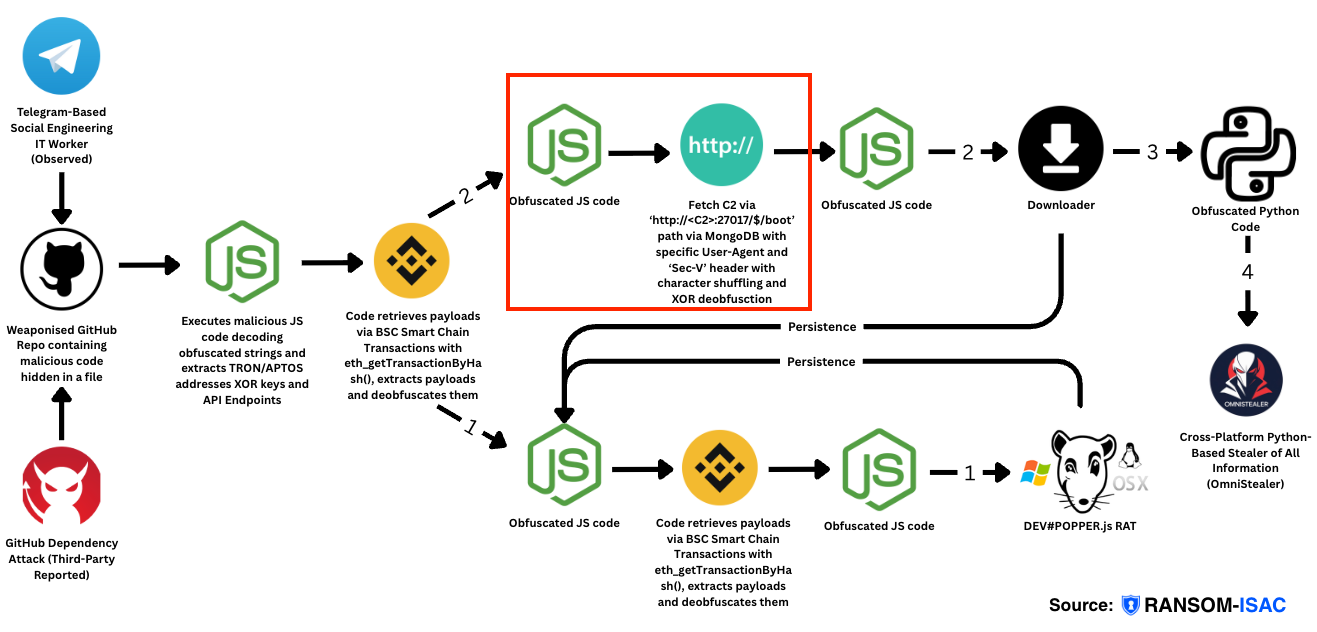 C2 Stager in XCTDH Case