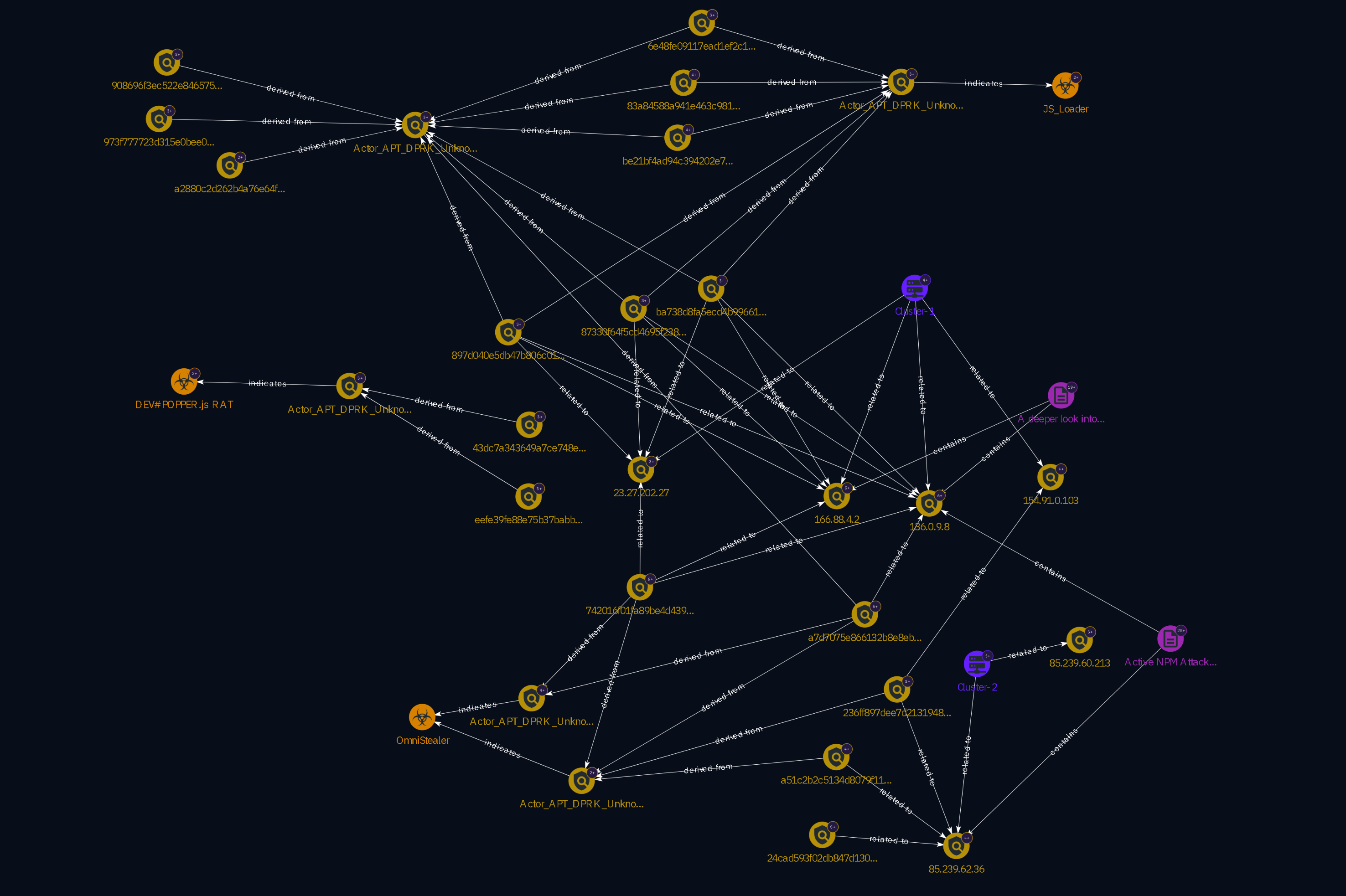 DPRK infrastructure and payload relationship diagram