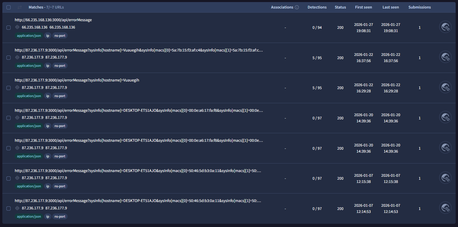 C2 URL structure pivoting results based on /api/errorMessage endpoint behavior