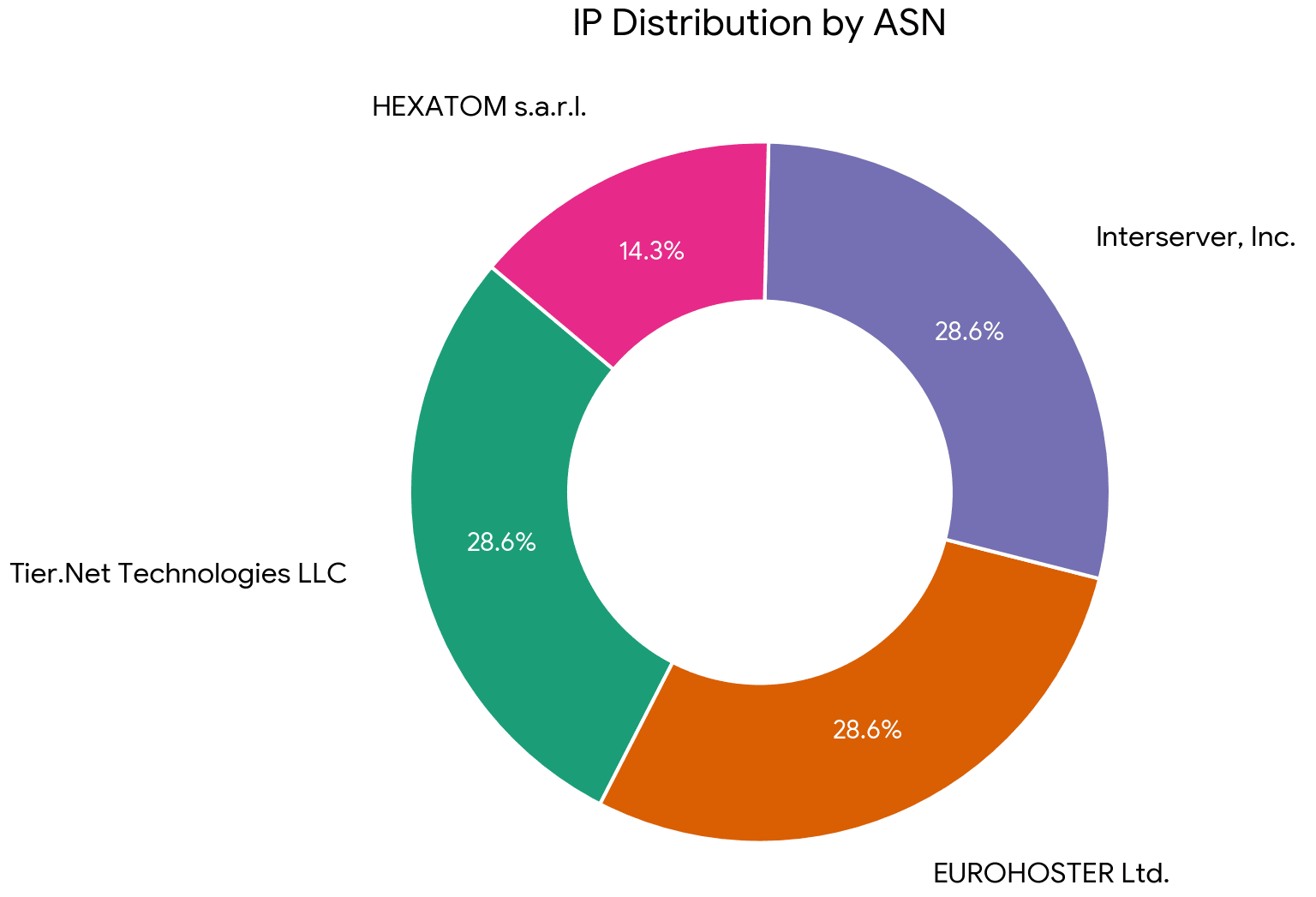 Additional infrastructure discovered via ETag and Last-Modified fingerprinting