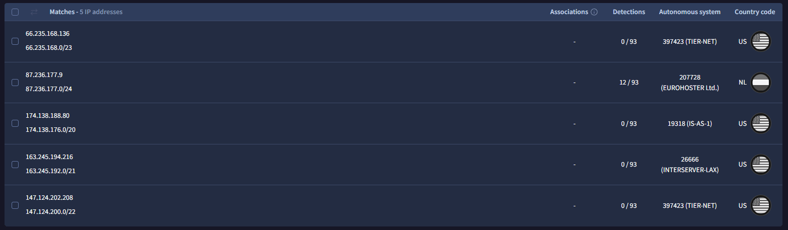 Infrastructure analysis wrap-up (timeline/summary of identified C2 hosts)