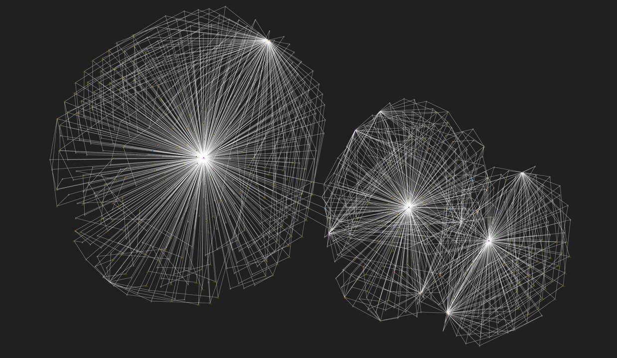 Graph showing relationship between threat actors and campaigns from OpenCTI STIX