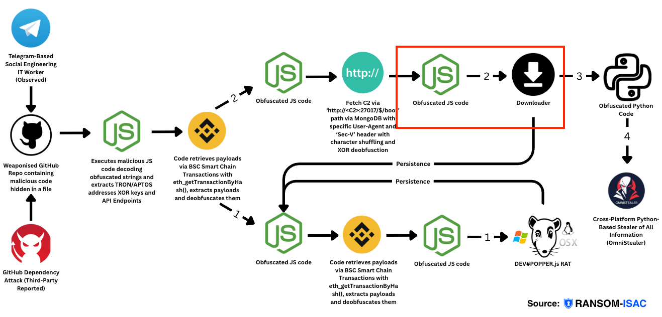 Payload1_2_1 Analysis