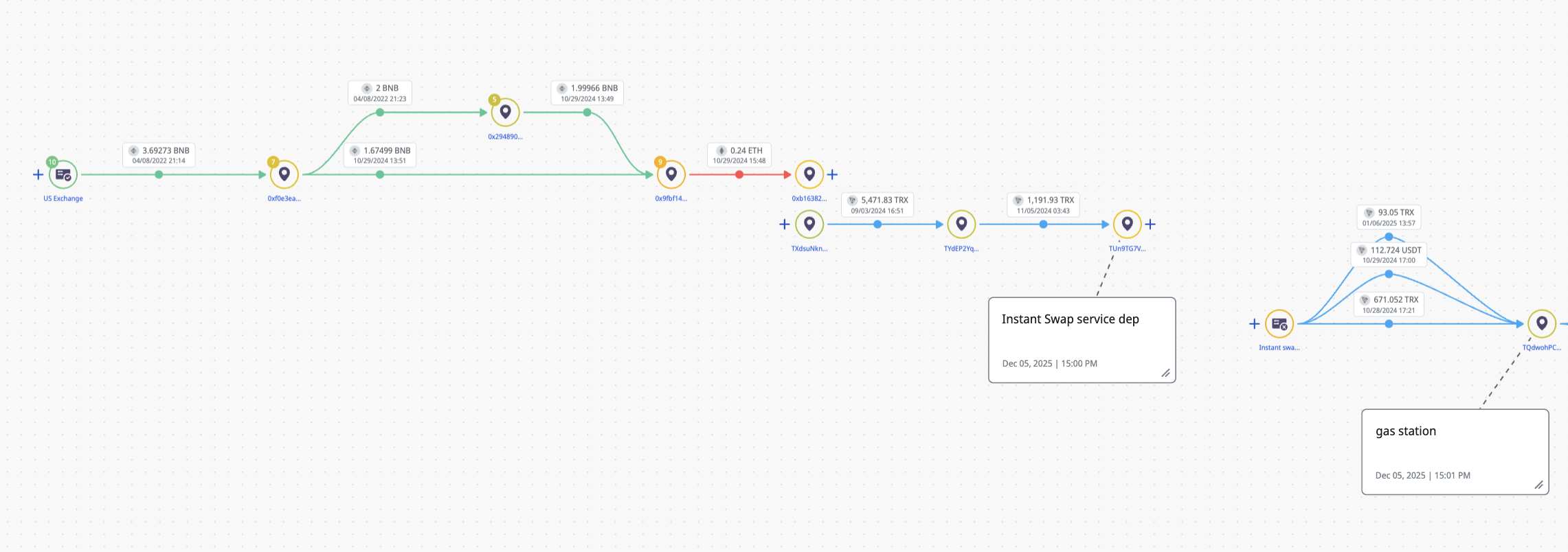 Crystal Intelligence Platform visualization